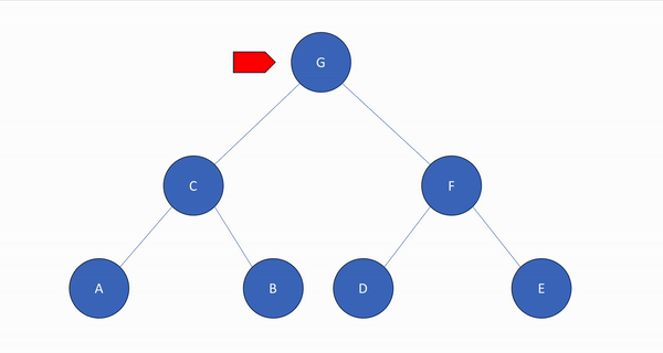 Thread_Binary_Tree
